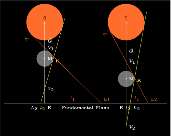 Besselian Elements