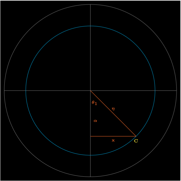 Figure 4: Earth Latitude Plane
