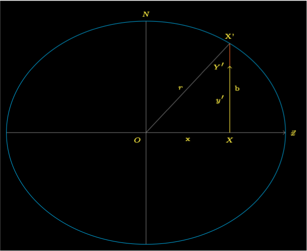 Earth Polar Plane Normal To Shadow Axis