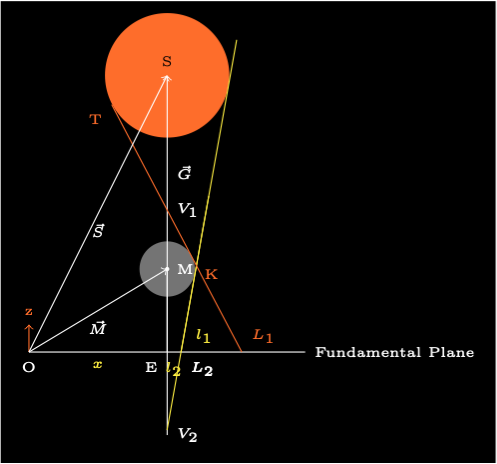 Total Eclipse Besselian Elements