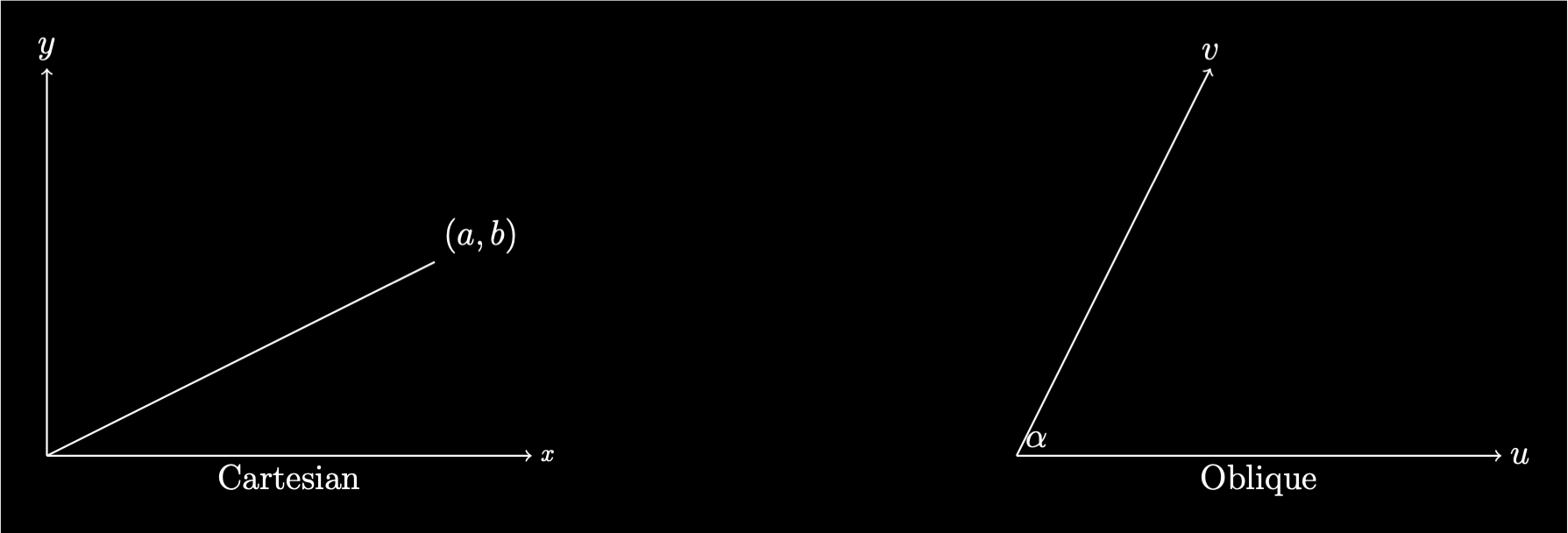 Cartesian and Oblique Frames