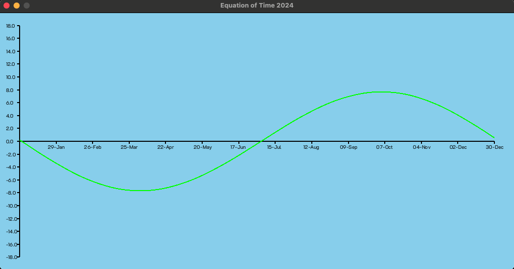 Equation of Time Eccentricity