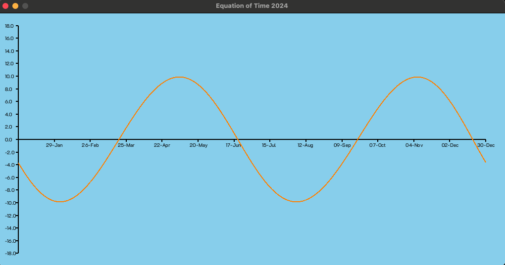 Equation of Time Obliquity