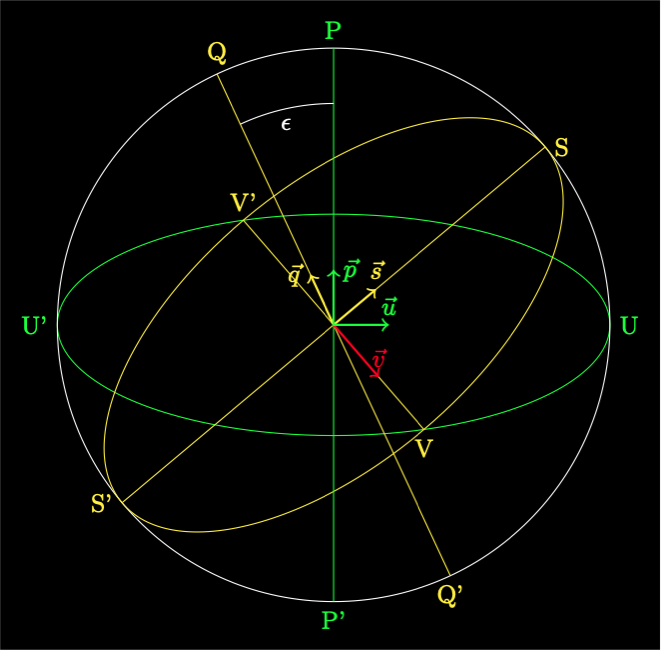 Ecliptic Sphere