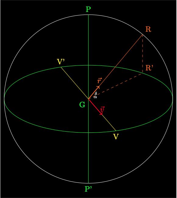 Equatorial Coordinates