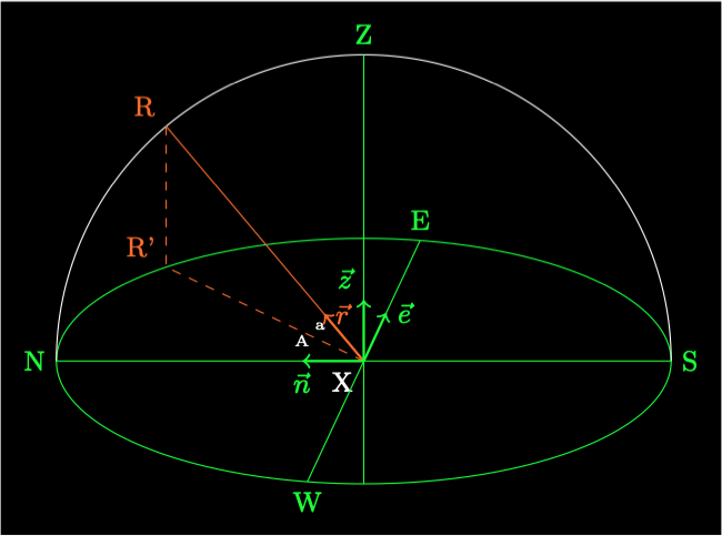 Horizontal Coordinates