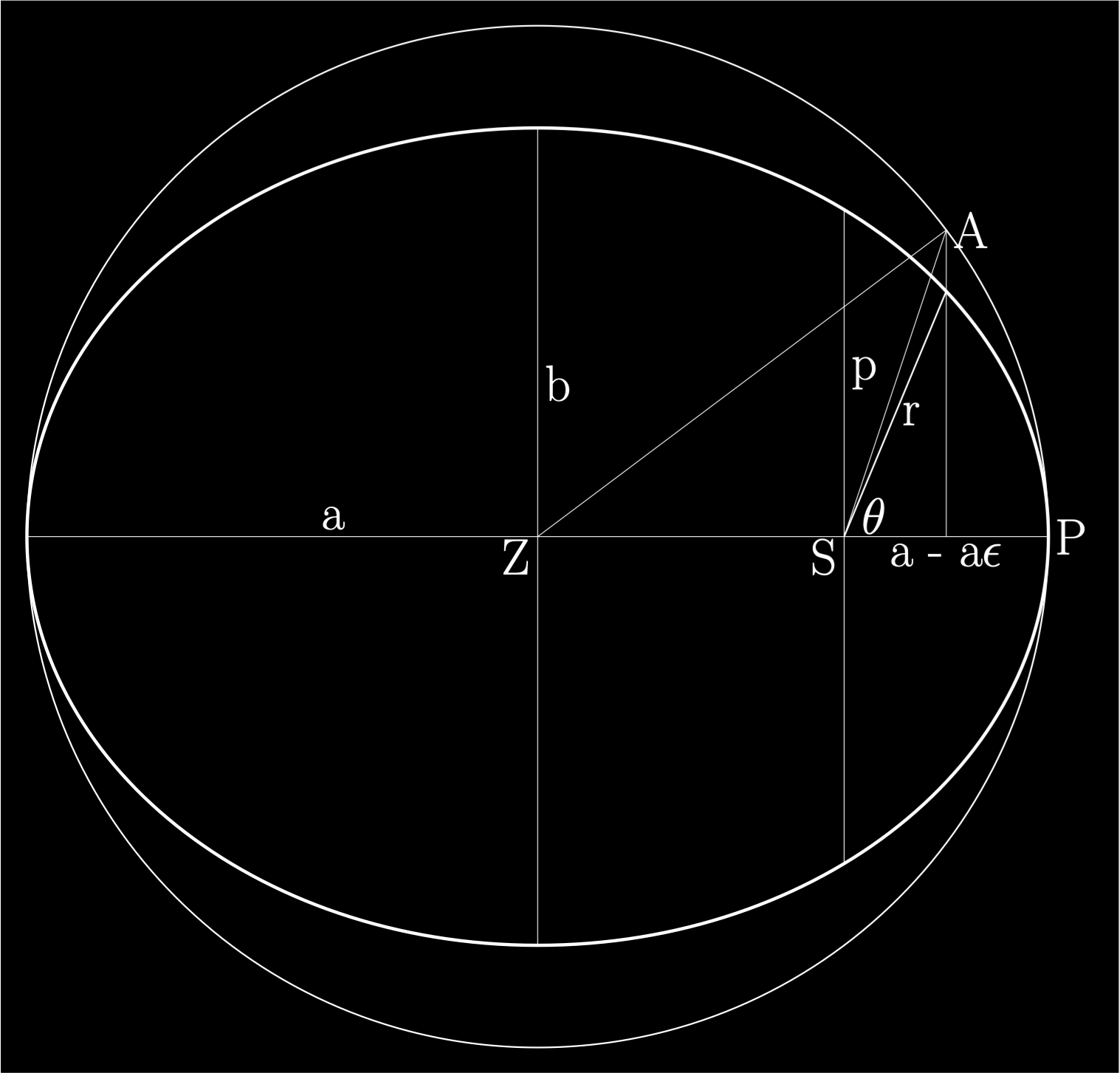 Kepler’s Second Law