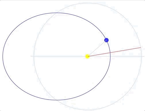 Kepler Orbit