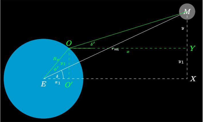 Lunax Parallax