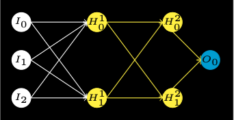 Neural Network