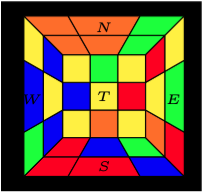 Figure 2.2: Rotate North East and South East Cubelets