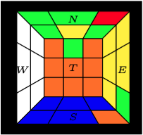 Figure 3.2: Rotate Middle Cubelets