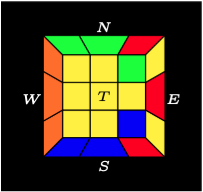 Figure 5.1: Rotate North East and South East Cubelets