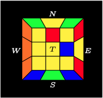 Figure 5.3: Rotate Three Middle Cubelets Anti-clockwise Flipping South and East