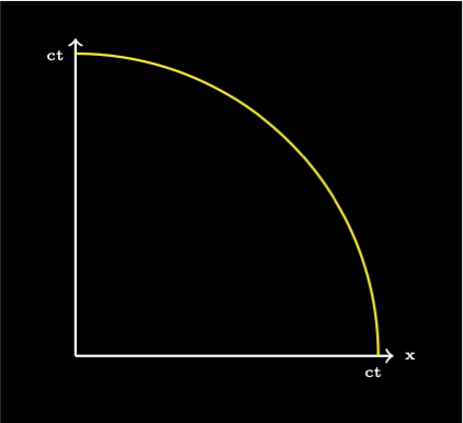 Space-Time Curve