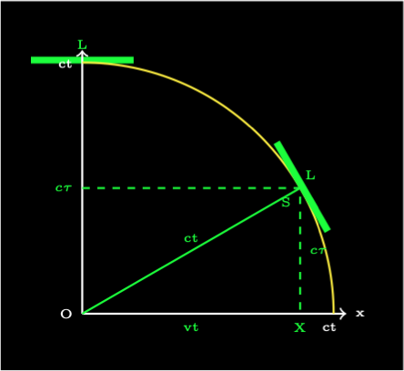 Space-Time Curve With Moving Object