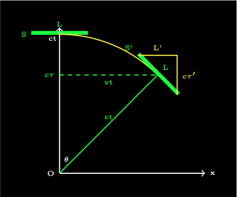 Relative Motion