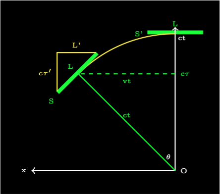 Relative Motion