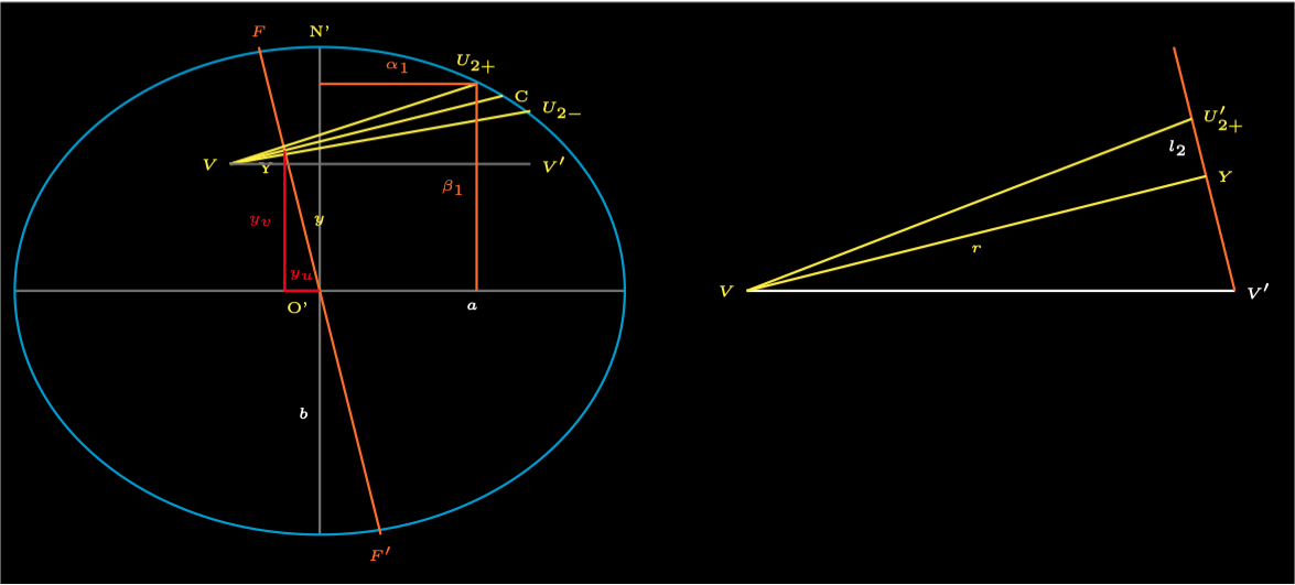 The Umbral Cone Width