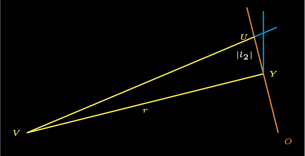 The Umbral Cone Vertex